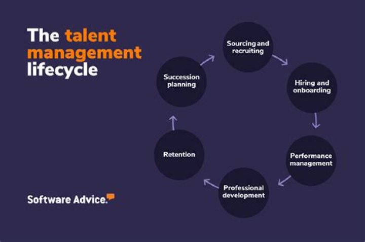 A Journey Into Talent, Style, And Impact