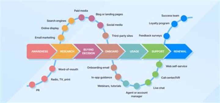 A Journey Of Business, Fame, And Philanthropy