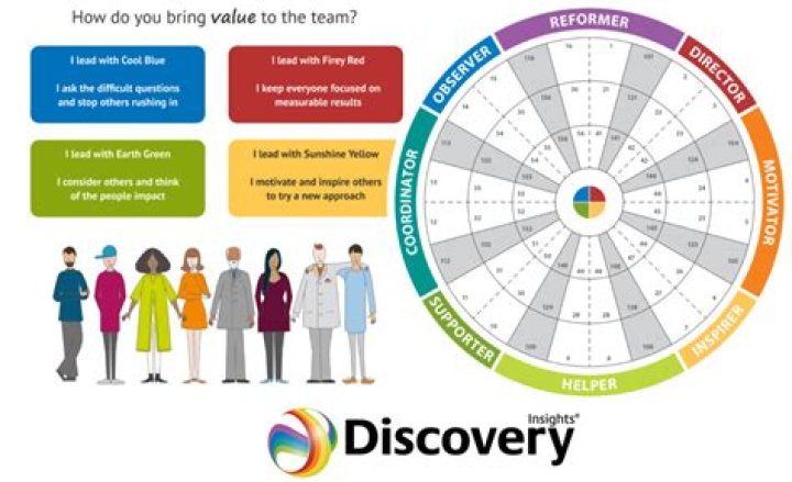Discoveries And Insights For The Creative