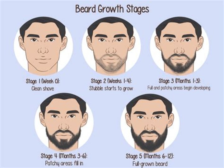 The Intriguing Truth Behind Jon Rahm's No-Beard Look: Uncovering Insights And Discoveries