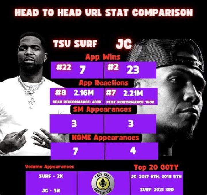 Unleash The Raw Power Of Tsu Surf Age: Discoveries And Insights Await