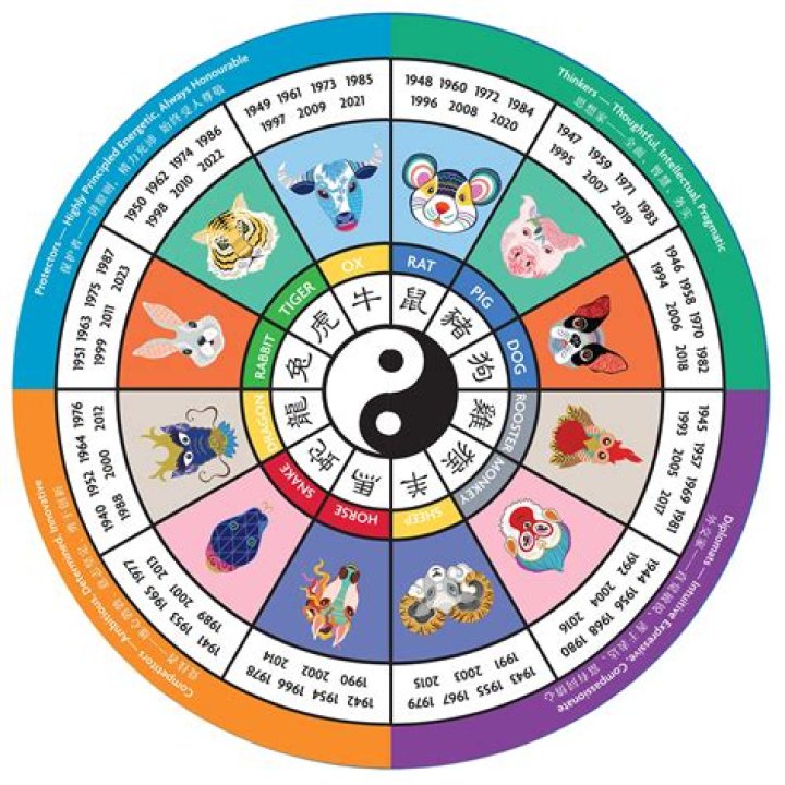 Unveiling Druski's Zodiac Sign: Secrets And Insights Revealed