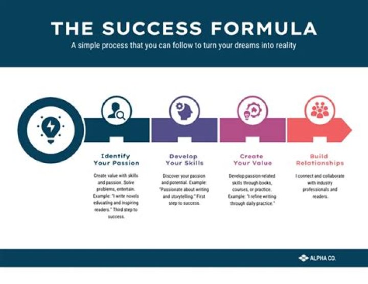 Unveiling Dustin Milner's Coaching Secrets And Success Formula