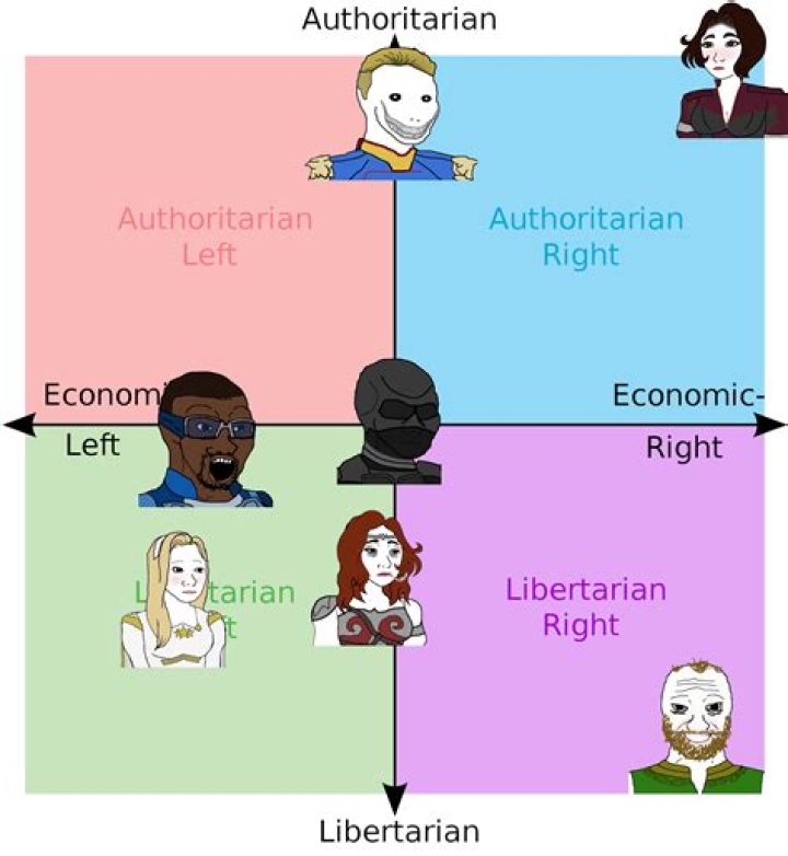 Unveiling Guy Fieri's Political Compass: Discoveries And Insights Within